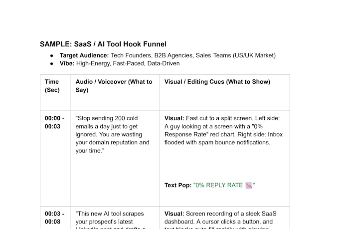 write high converting saas and ai product scripts for reels and tiktok